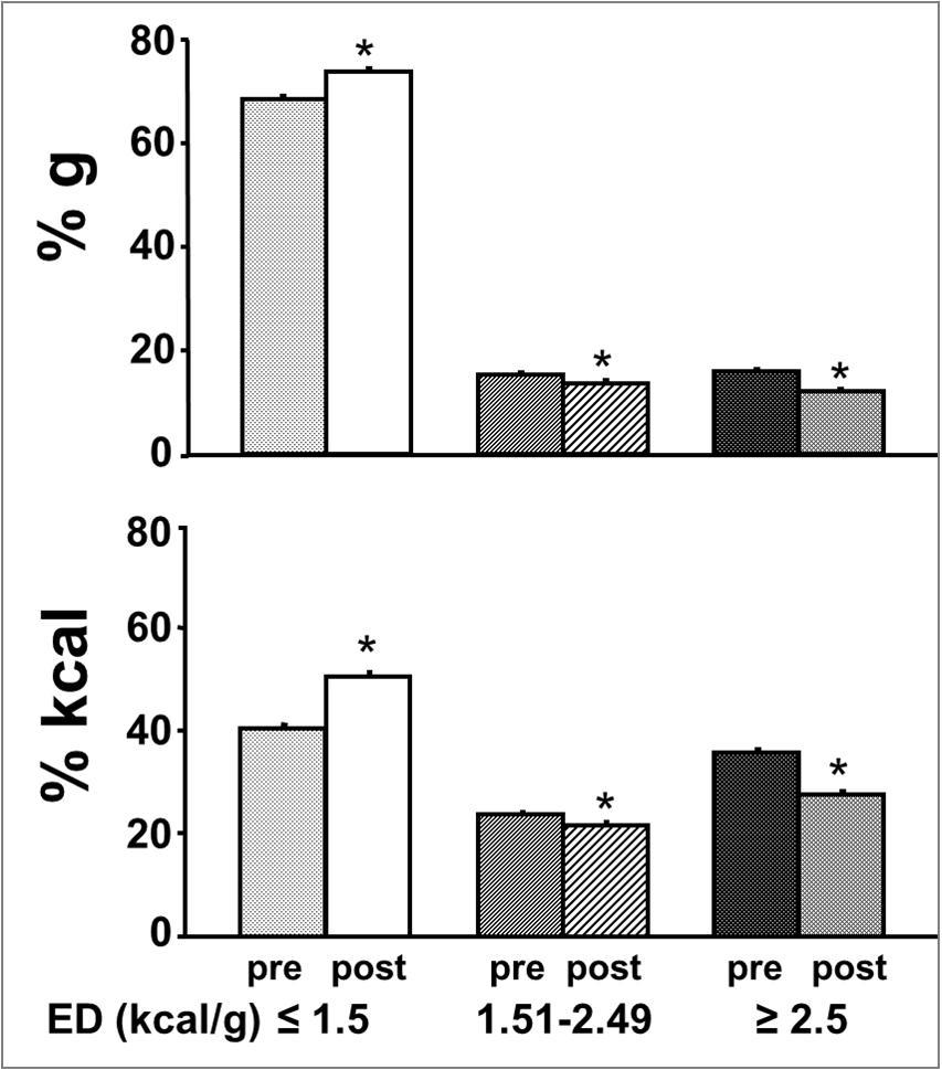 International Journal of Nutrition-weight reduction