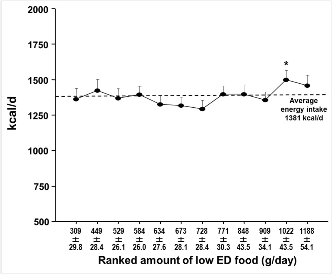 International Journal of Nutrition-weight reduction