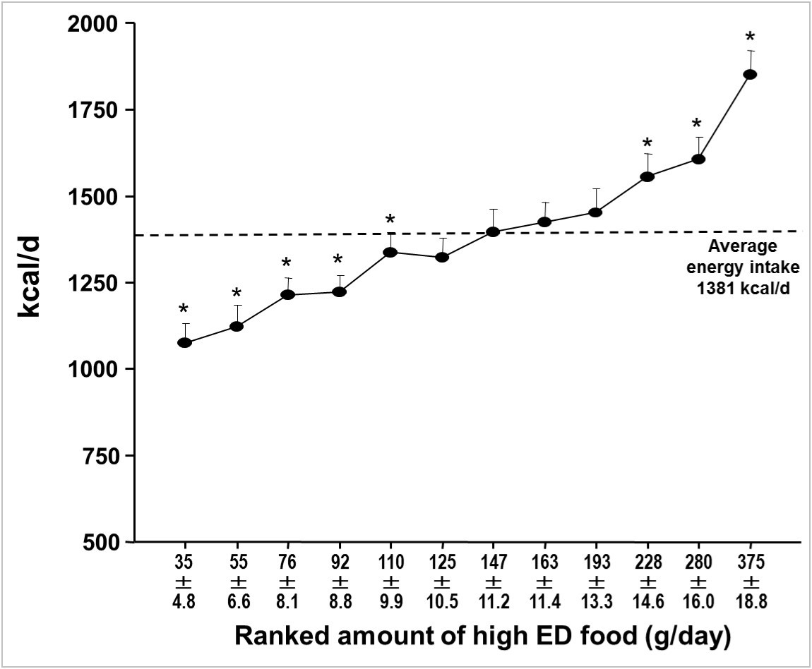 International Journal of Nutrition-weight reduction