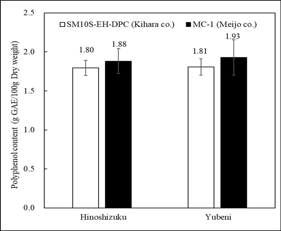 Journal of Antioxidant Activity-Strawberry powder