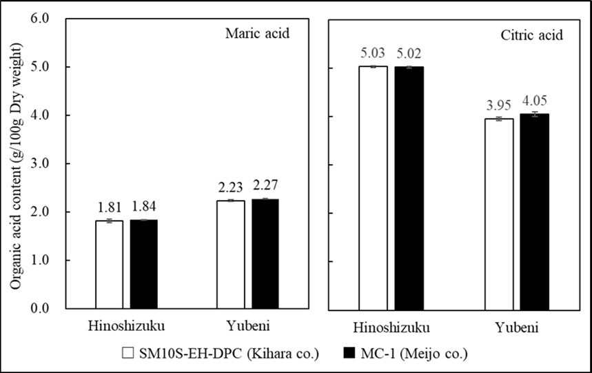 Journal of Antioxidant Activity-Strawberry powder