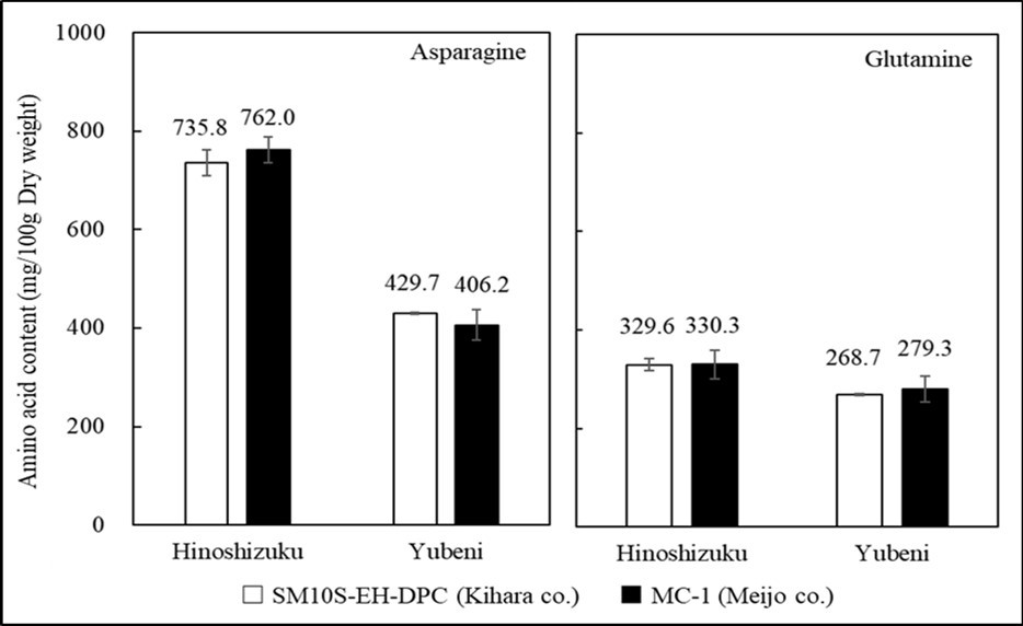 Journal of Antioxidant Activity-Strawberry powder