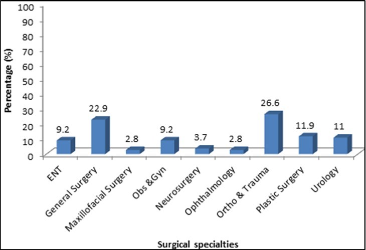 International Journal of Coronaviruses-COVID-19