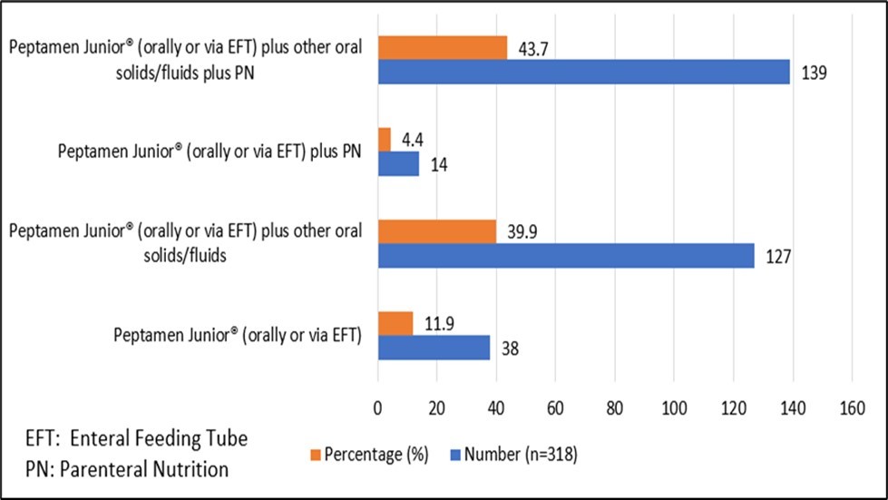 International Journal of Nutrition-Enteral Nutrition