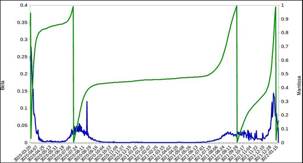 International Journal of Coronaviruses-Mantissa