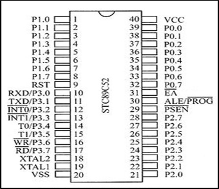 Journal of Current Scientific Research-Microcomputer