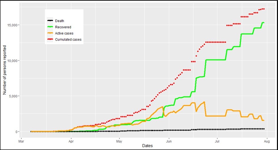 International Journal of Coronaviruses-COVID-19