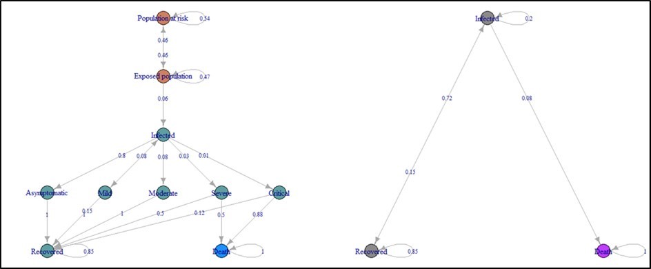 International Journal of Coronaviruses-COVID-19