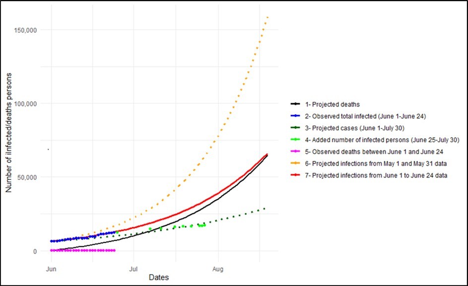 International Journal of Coronaviruses-COVID-19