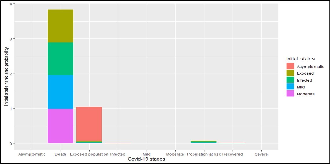 International Journal of Coronaviruses-COVID-19