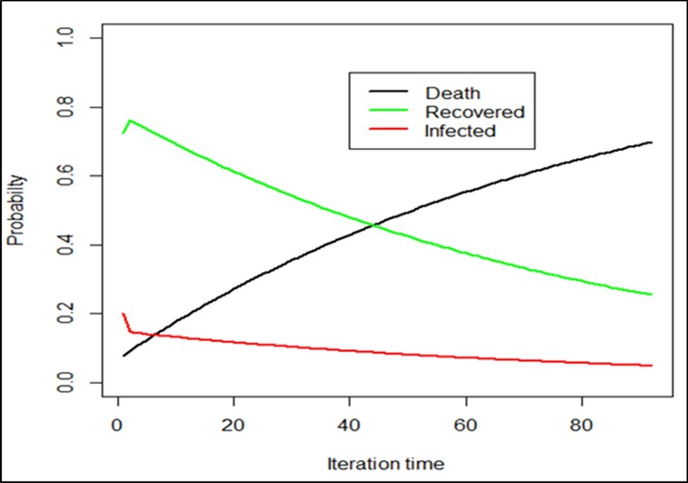 International Journal of Coronaviruses-COVID-19