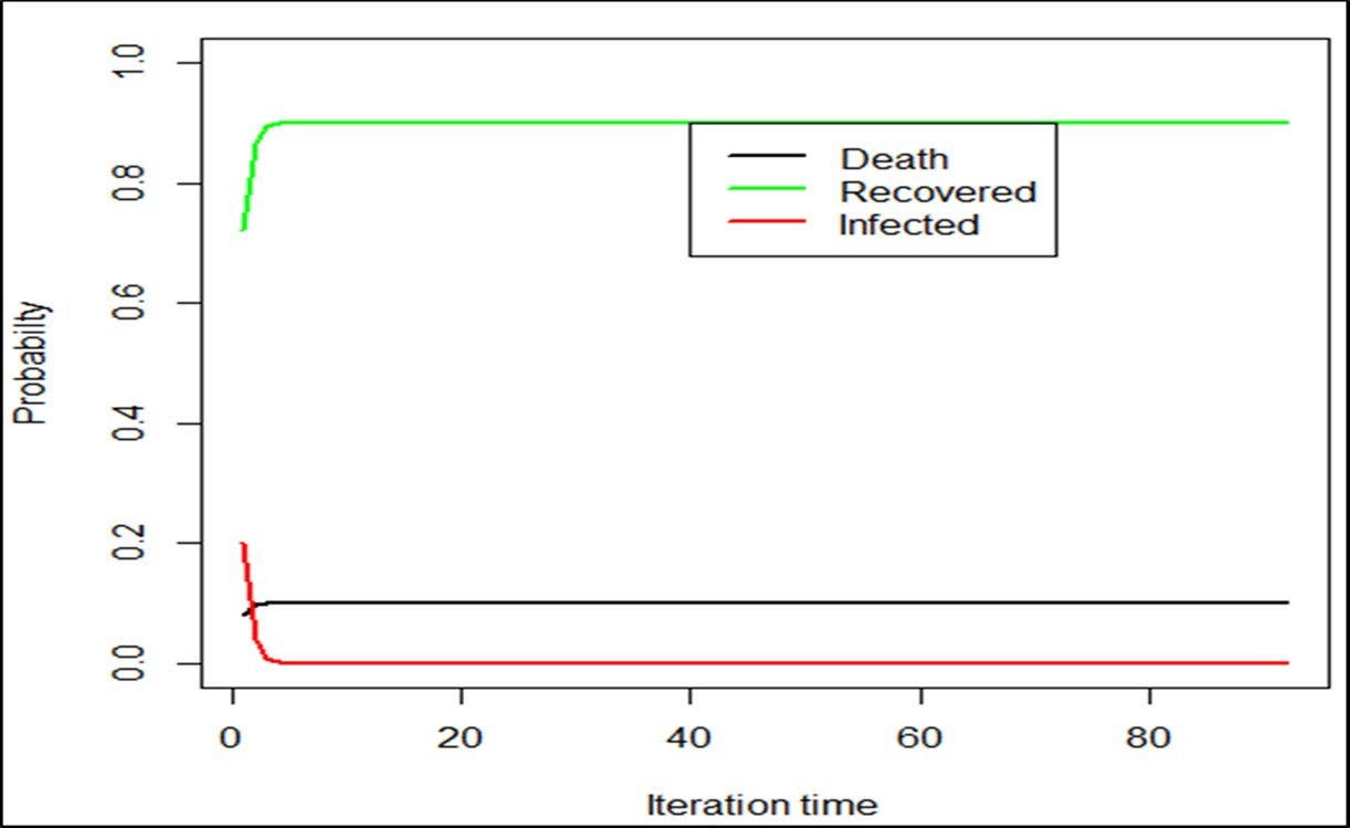 International Journal of Coronaviruses-COVID-19