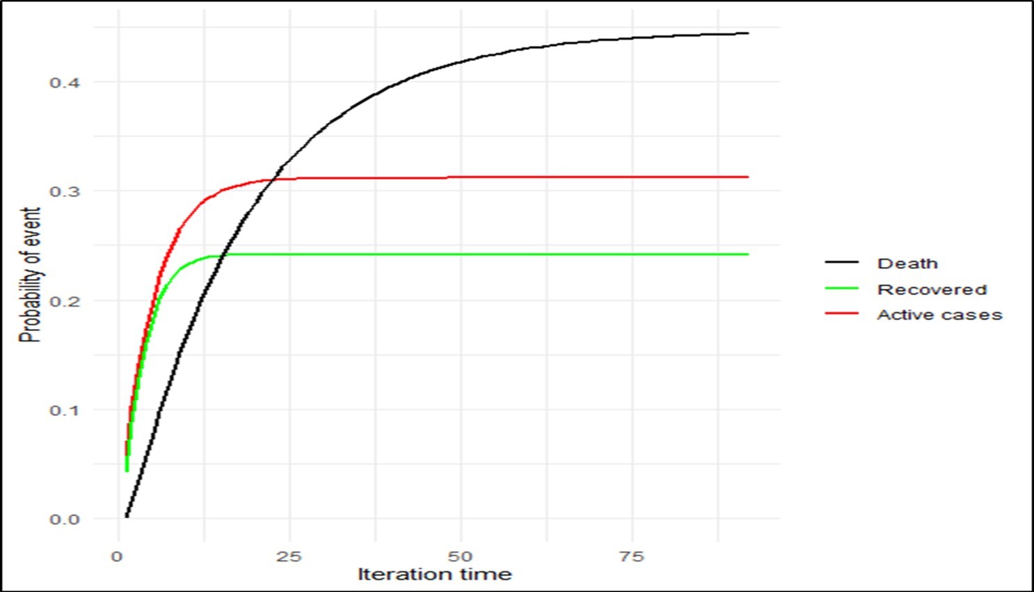 International Journal of Coronaviruses-COVID-19
