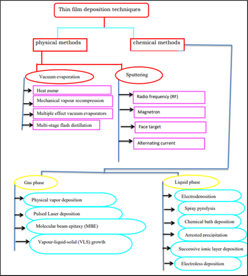 Journal of 3D Printing and Applications-Physical Methods