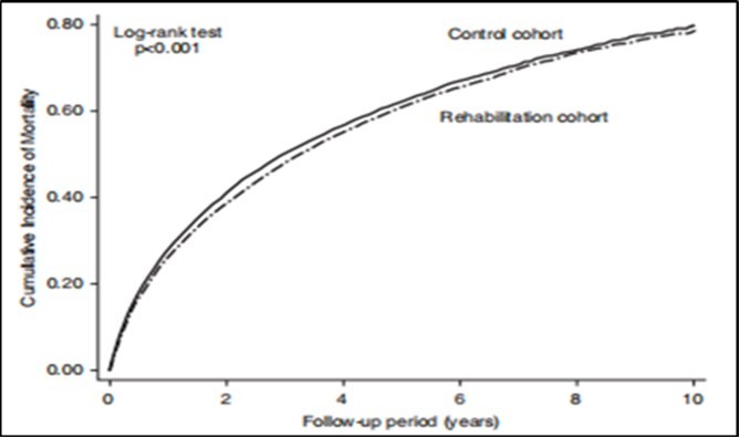 Journal of Human Health Research-Sepsis