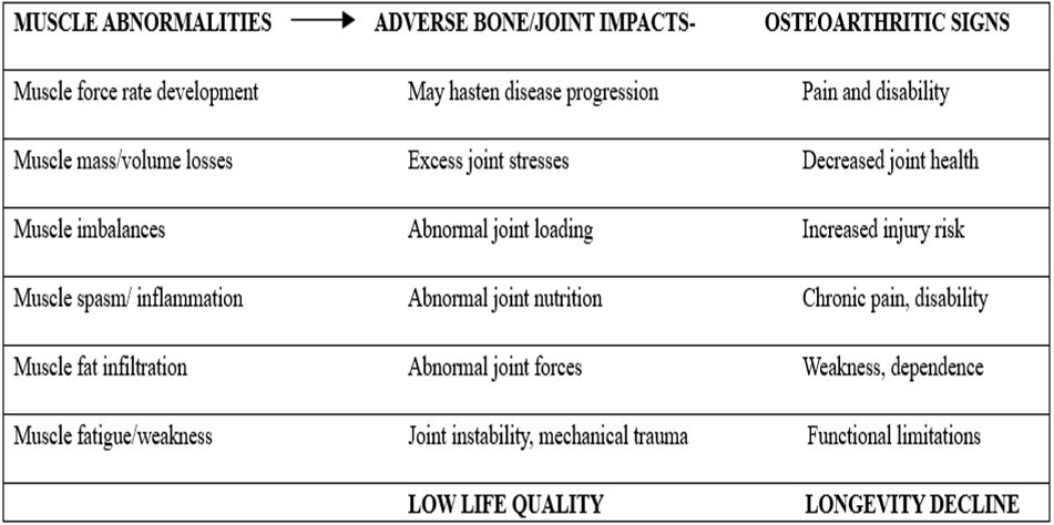 Journal of Aging Research And Healthcare-Aging