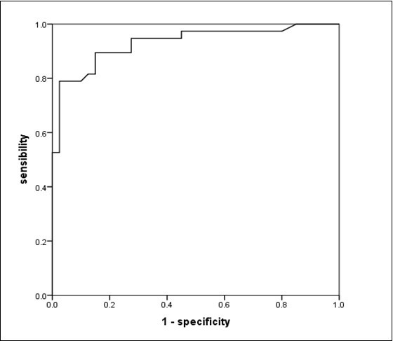 Journal of Current Scientific Research-alveolar-arterial oxygen pressure difference