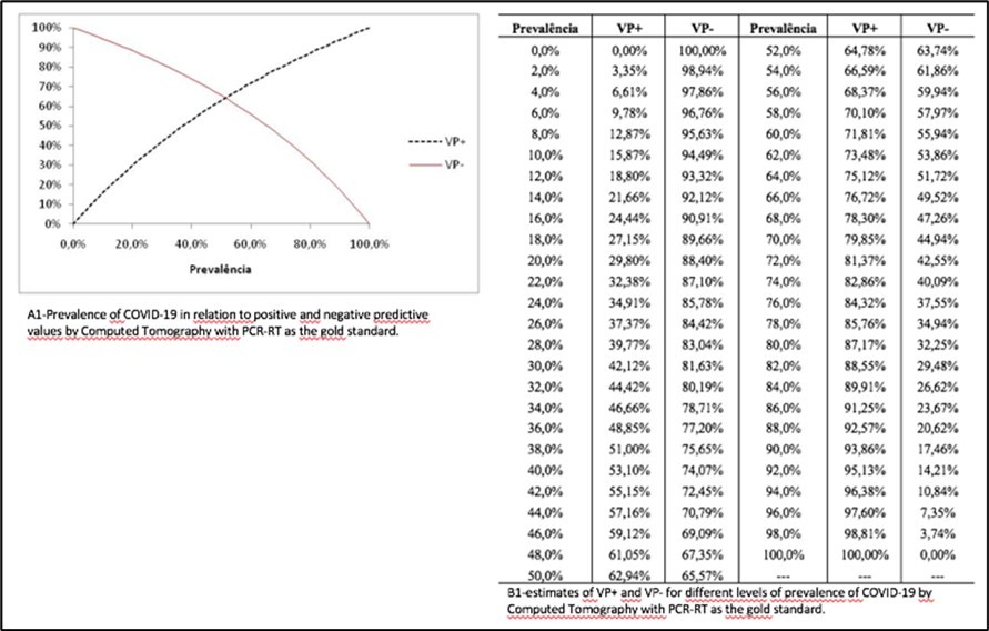 International Journal of Coronaviruses-Computed tomography