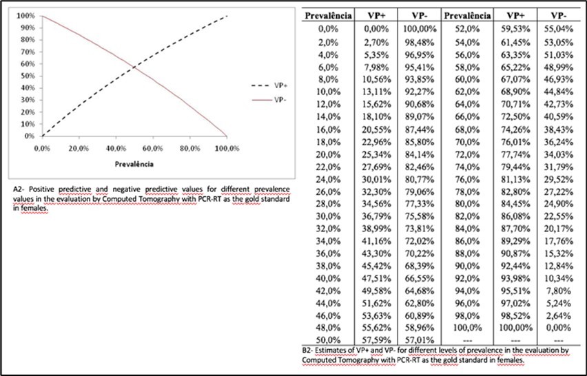 International Journal of Coronaviruses-Computed tomography