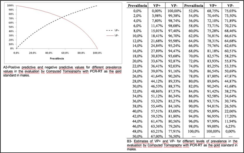International Journal of Coronaviruses-Computed tomography