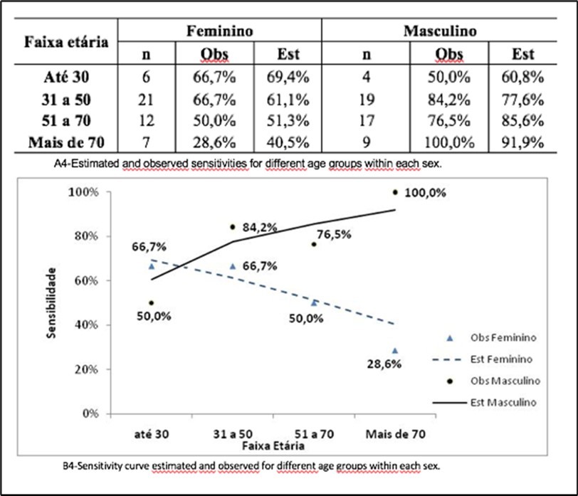 International Journal of Coronaviruses-Computed tomography