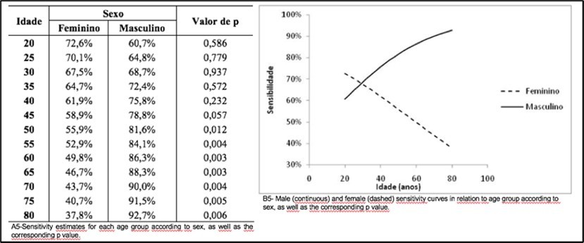 International Journal of Coronaviruses-Computed tomography