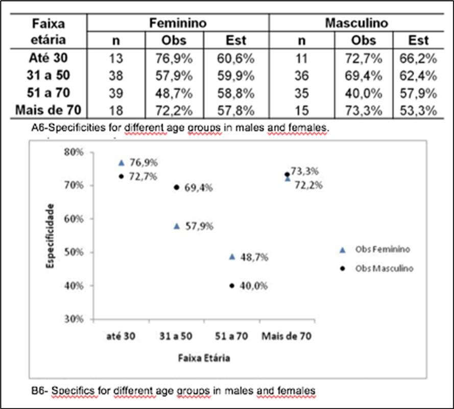 International Journal of Coronaviruses-Computed tomography
