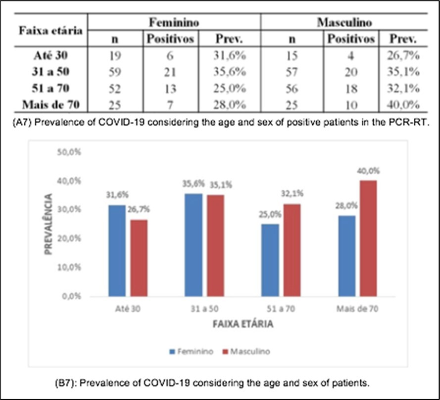 International Journal of Coronaviruses-Computed tomography