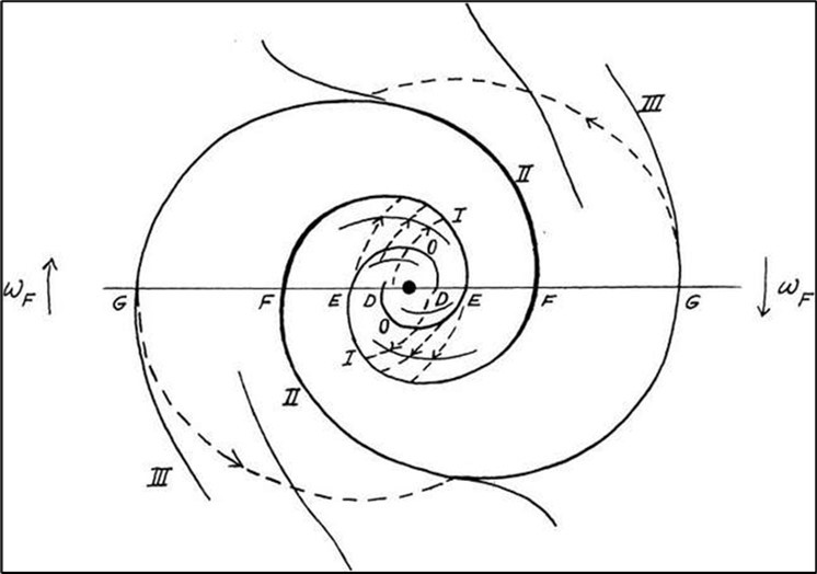 Journal of Weather Changes-Spiral Galaxies