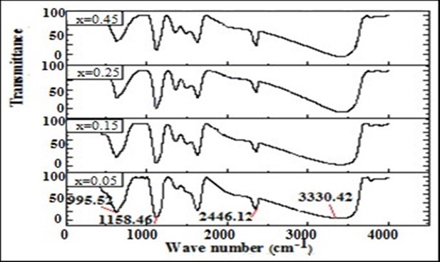 Journal of Biotechnology and Biomedical Science-ferrite particles