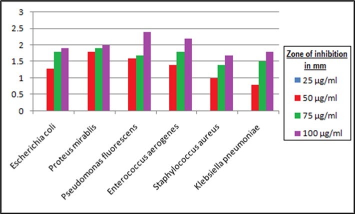 Journal of Biotechnology and Biomedical Science-ferrite particles