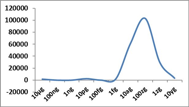 International Journal of Coronaviruses-SARS-CoV-2