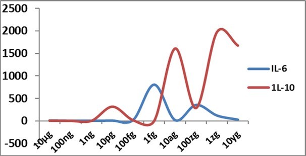 International Journal of Coronaviruses-SARS-CoV-2