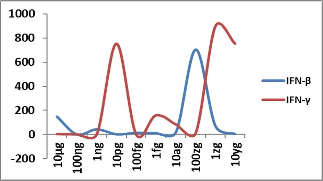International Journal of Coronaviruses-SARS-CoV-2