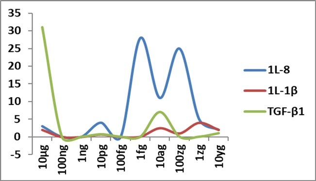 International Journal of Coronaviruses-SARS-CoV-2