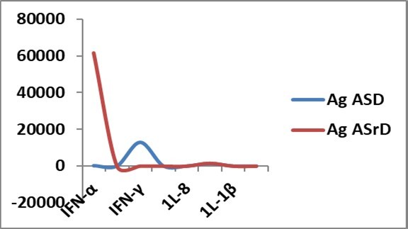 International Journal of Coronaviruses-SARS-CoV-2