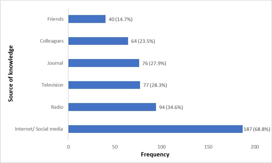 Journal of Public Health International-Knowledge