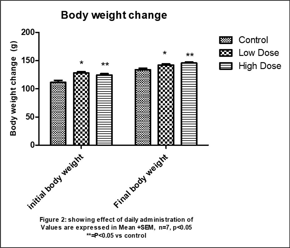 Journal of Public Health International-Large intestine