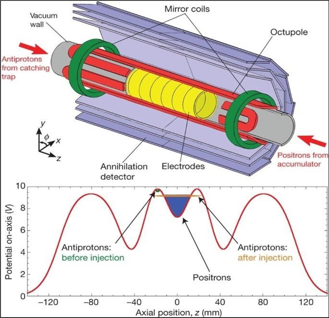 Journal of New Developments in Chemistry-CERN
