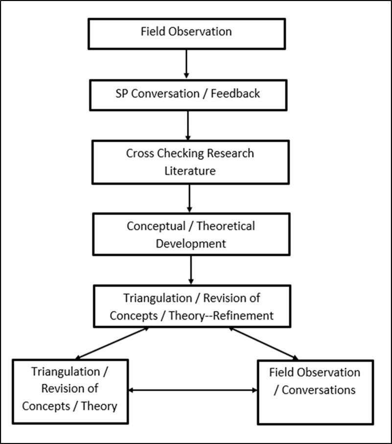 Survey Participation