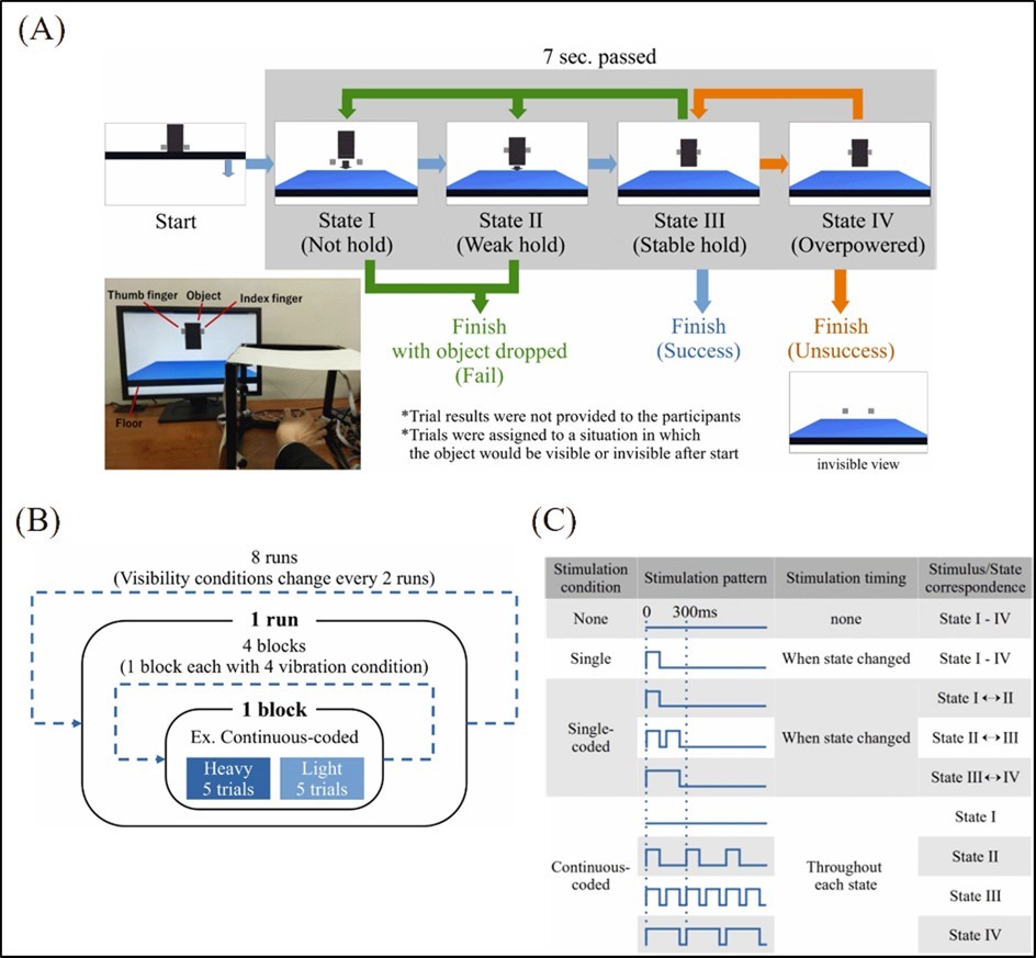 Haptic Interface