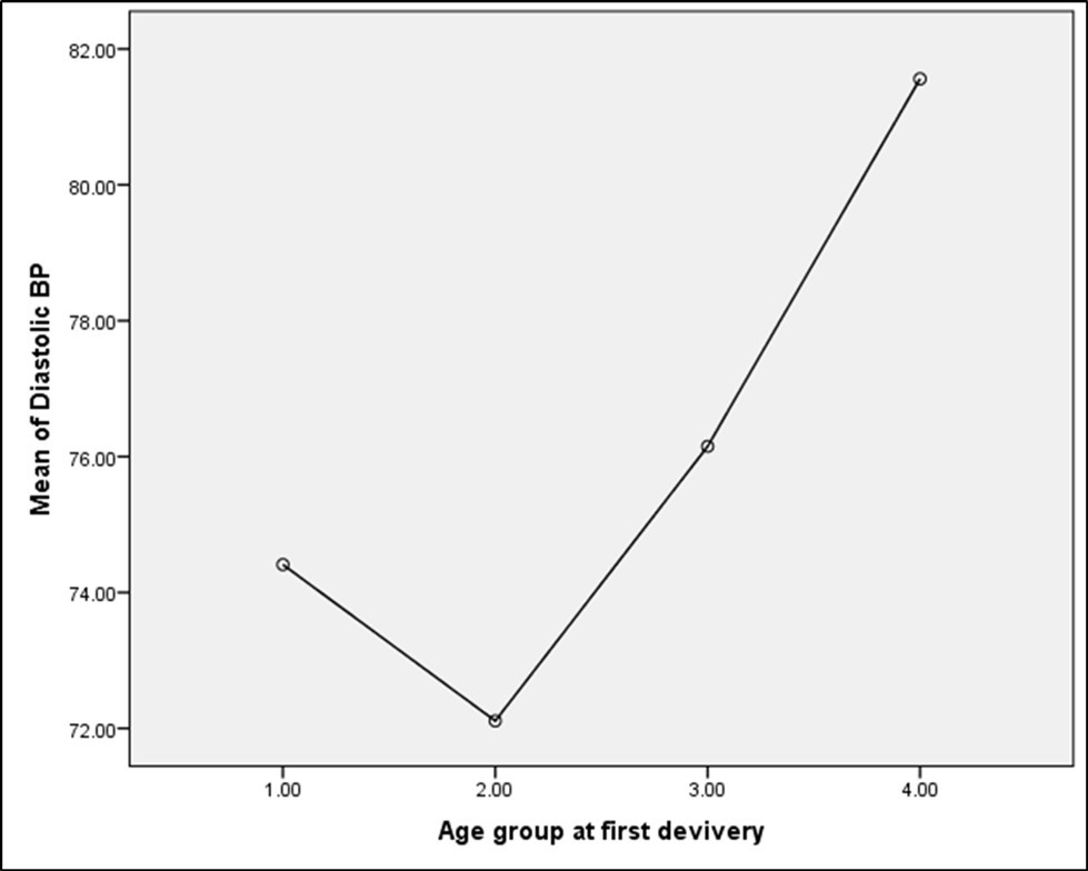 Hypertension