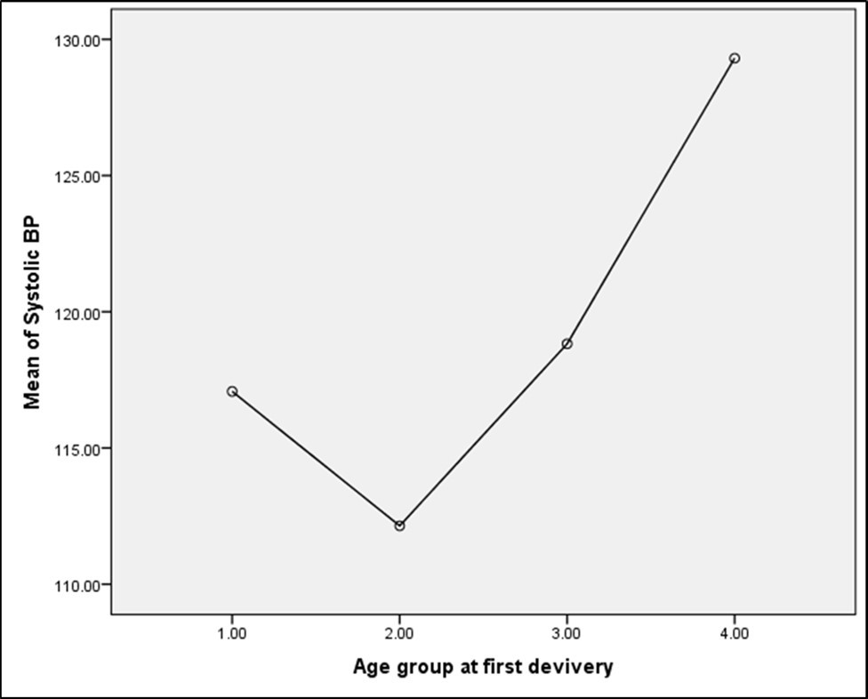 Hypertension