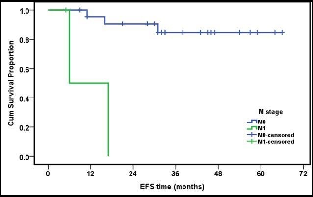 Journal of Otolaryngology Advances-Radiotherapy