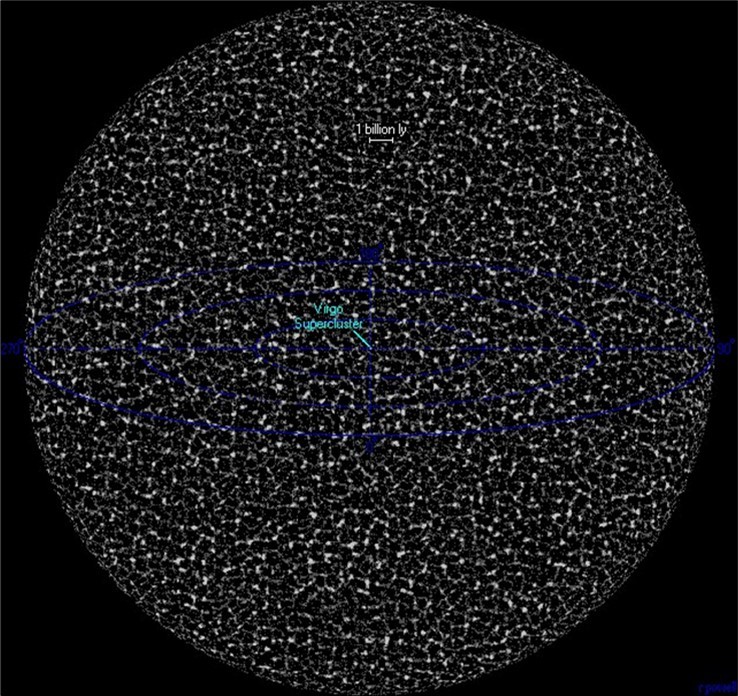 The universe within 15 billion light-years from the Earth.