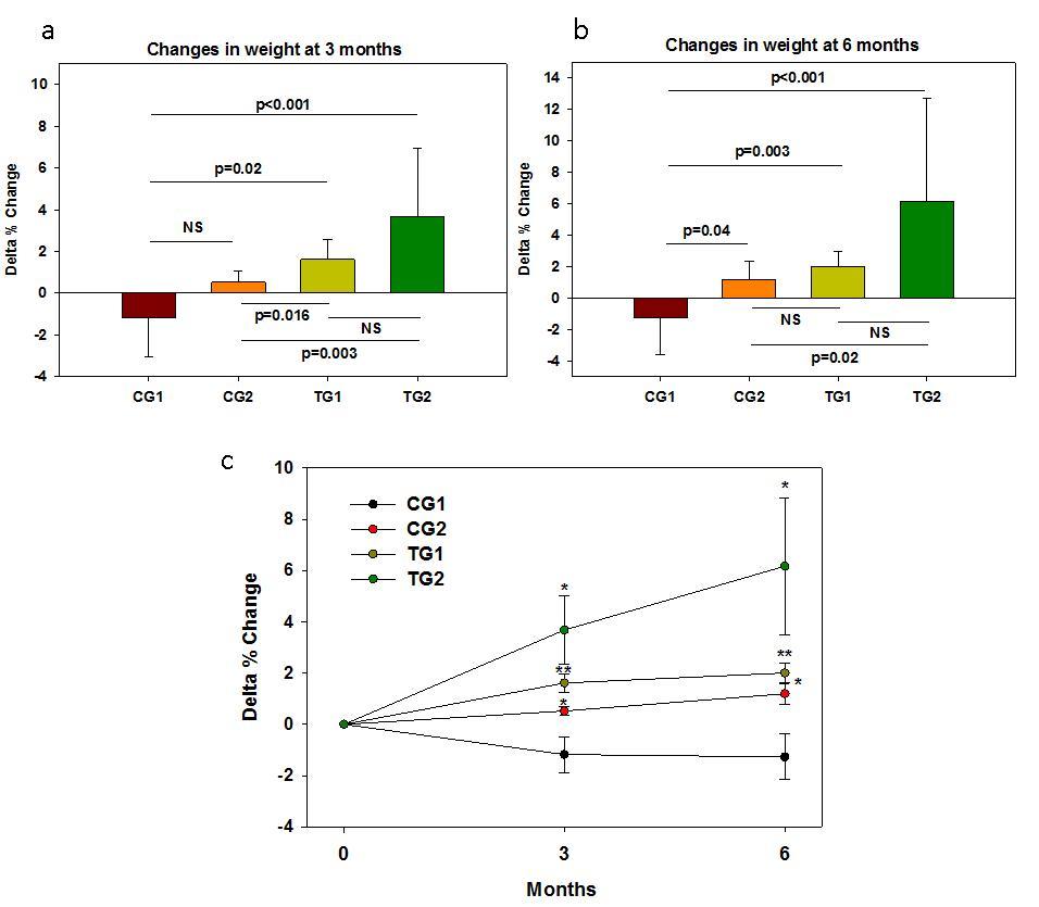 Journal of Clinical Research In HIV AIDS And Prevention-Phytochemicals