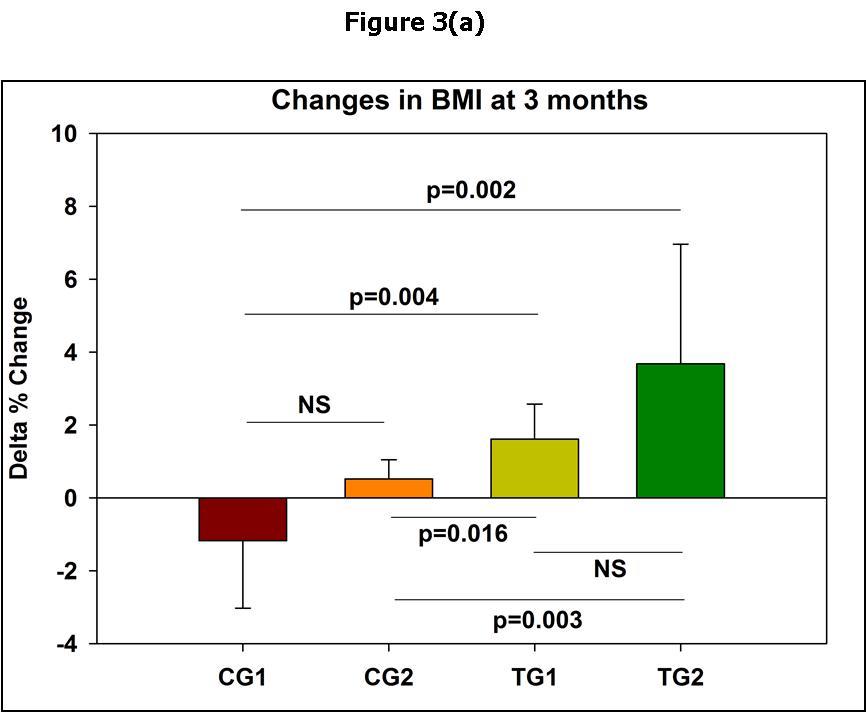 Journal of Clinical Research In HIV AIDS And Prevention-Phytochemicals