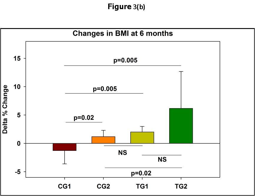 Journal of Clinical Research In HIV AIDS And Prevention-Phytochemicals
