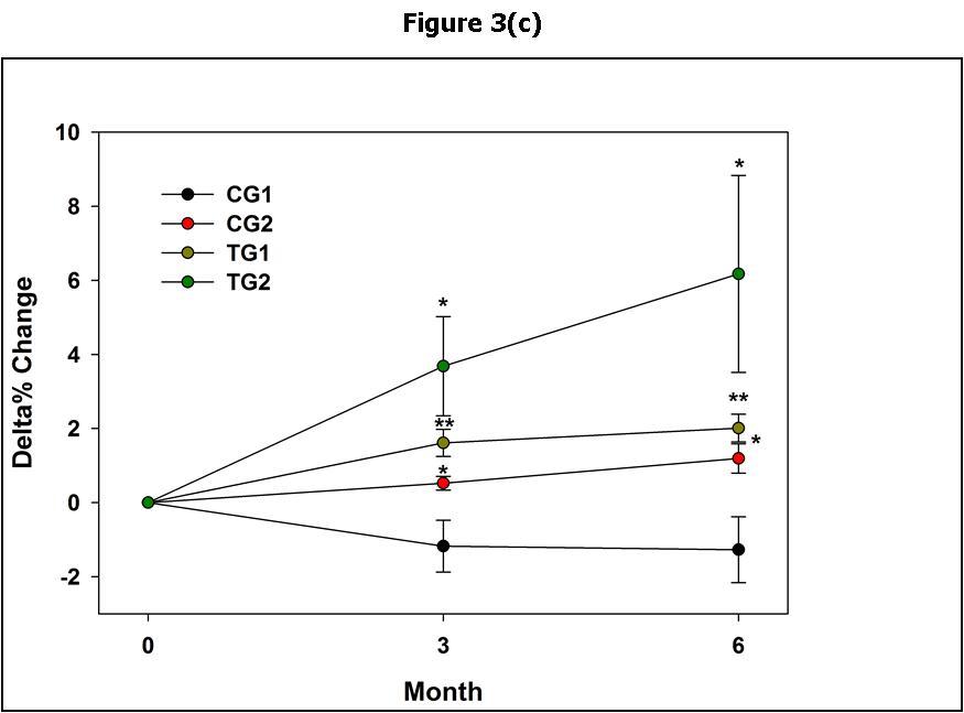 Journal of Clinical Research In HIV AIDS And Prevention-Phytochemicals