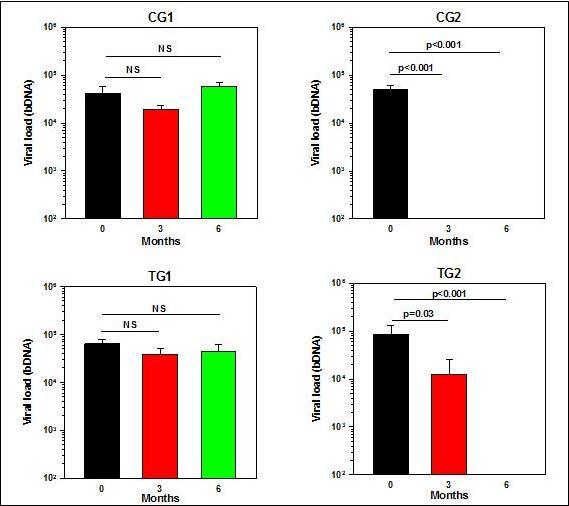 Journal of Clinical Research In HIV AIDS And Prevention-Phytochemicals